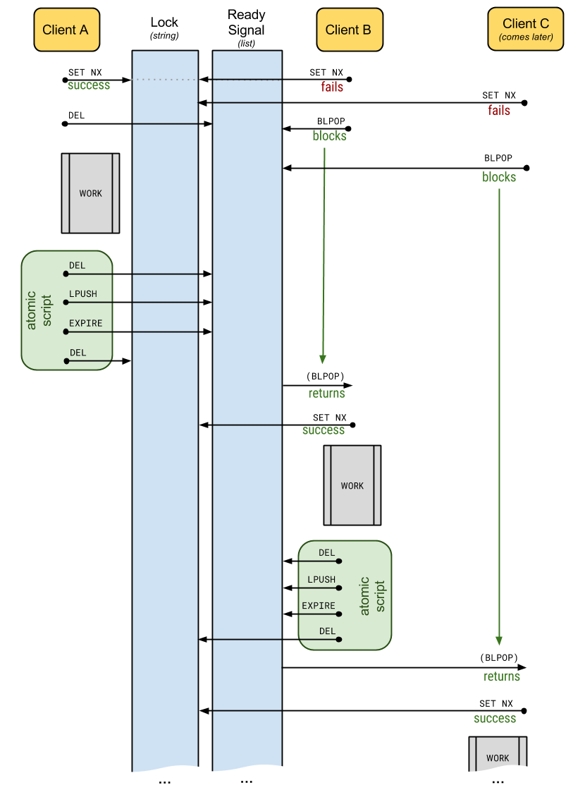 Redis Python python redis lock 