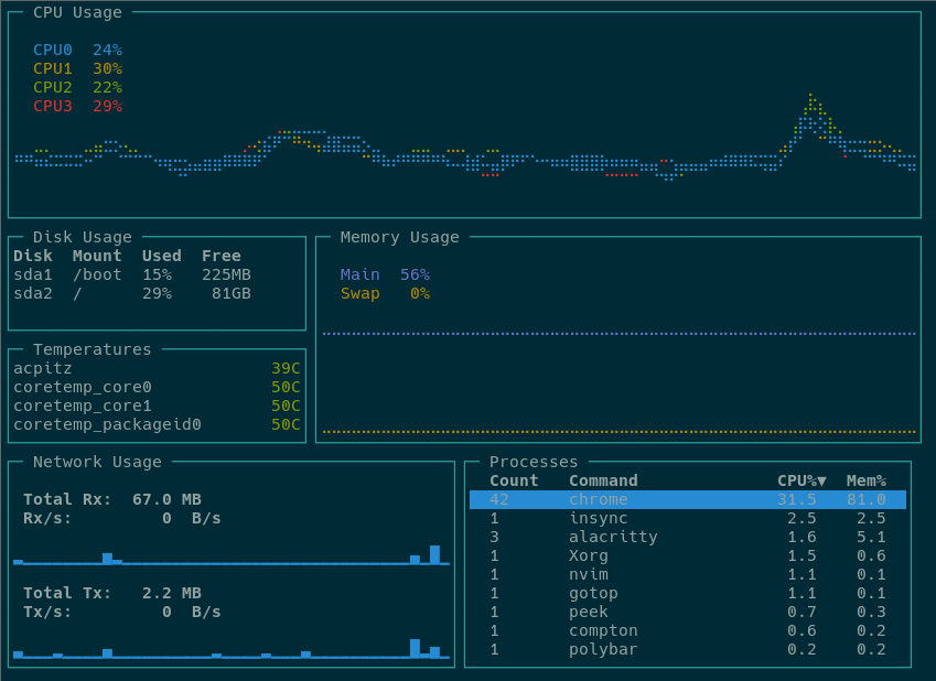 Графическая система linux. Linux monitoring Terminal. GOTOP Linux. Терминальная Графика. Графическая консоль.